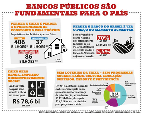 Capa da Notícia