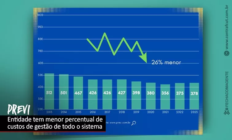 Capa da Notícia