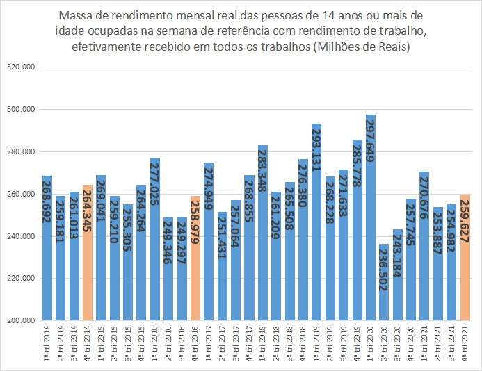 Capa da Notícia