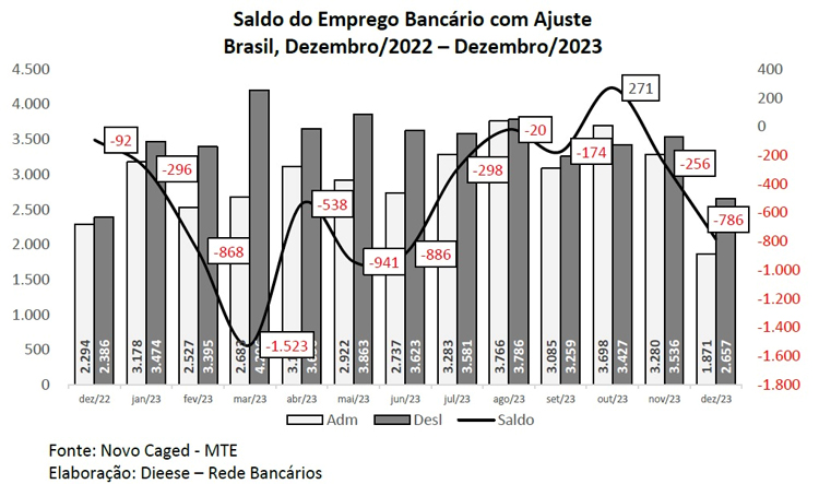 Capa da Notícia