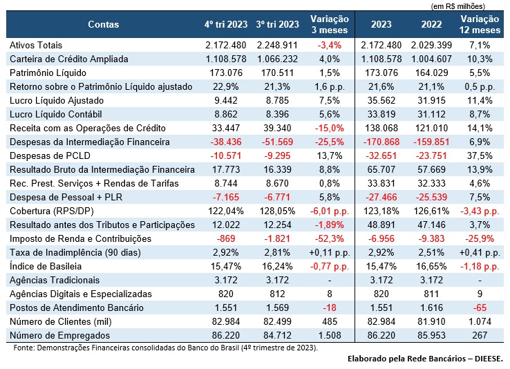 Capa da Notícia